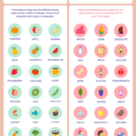 Good And Bad Dog Food