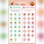 Dog Food Comparison