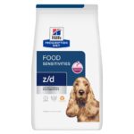 Dog Food Issues