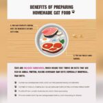Raw Cat Food Recipe